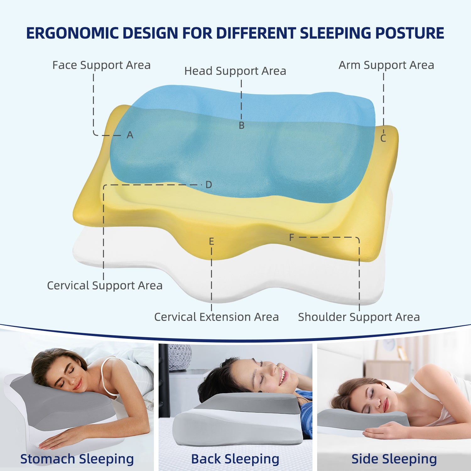 ABLEGRID Cervical Neck Pillow Memory Foam Pillow for Shoulder Pain Relief, Contour Sleeping Support Pillow, Ergonomic Bed Pillow, Orthopedic Neck Back Pillow for Side Stomach Sleeper,Soft & Breathable