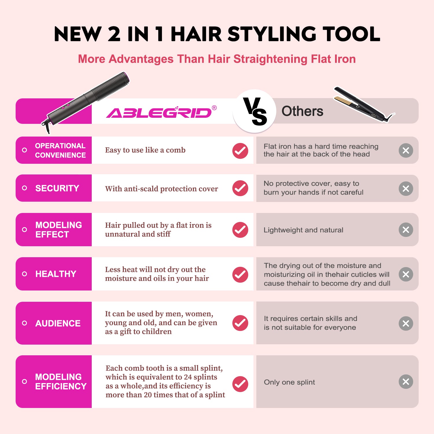 ABLEGRID ストレートヘアアイロン & カールブラシ、コードレスストレートヘアアイロン ポータブル ホットコーム 旅行用、マイナスイオンストレートアイロン、2モデル 5温度設定 & 火傷防止、充電式、ダークグレー