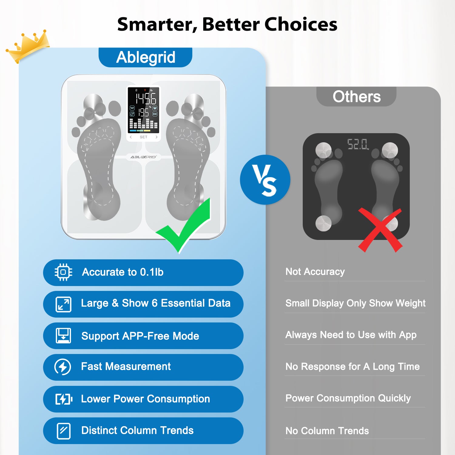 ABLEGRID Digital Smart Scale for Body Weight, Accurate Bathroom Scale with Large Display, Body Composition Scale with BMI Body Fat Muscle Mass, Weight Machine for People with Fitness App, 400lb