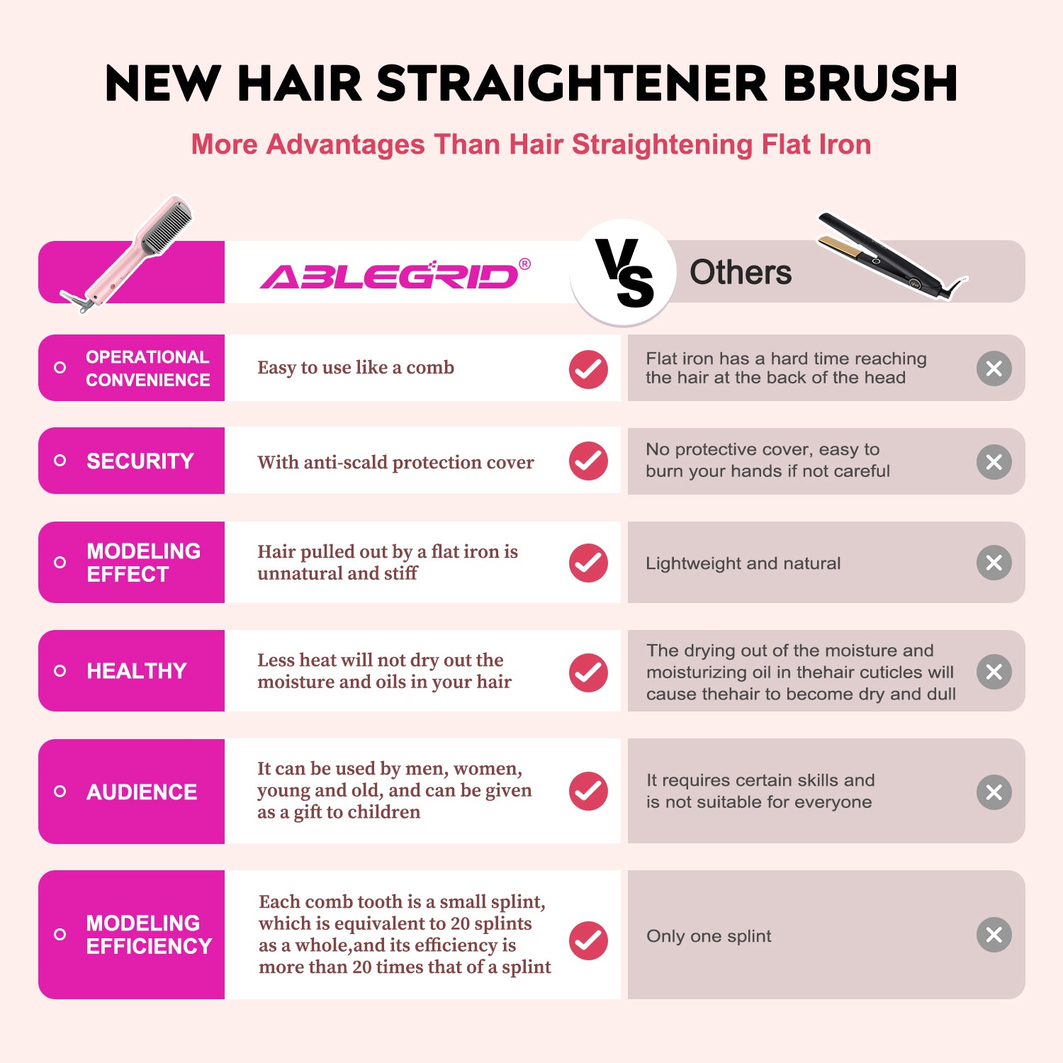 ABLEGRID Hair Straightener Brush for Women and Girls for Professional Salon, Portable Hair Straightener Comb for Travel, 20s Fast Heating & 5 Temp Settings & Anti-Scald, Dual Voltage, Pink