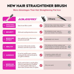 ABLEGRID Hair Straightener Brush for Women and Girls for Professional Salon, Portable Hair Straightener Comb for Travel, 20s Fast Heating & 5 Temp Settings & Anti-Scald, Dual Voltage, Pink