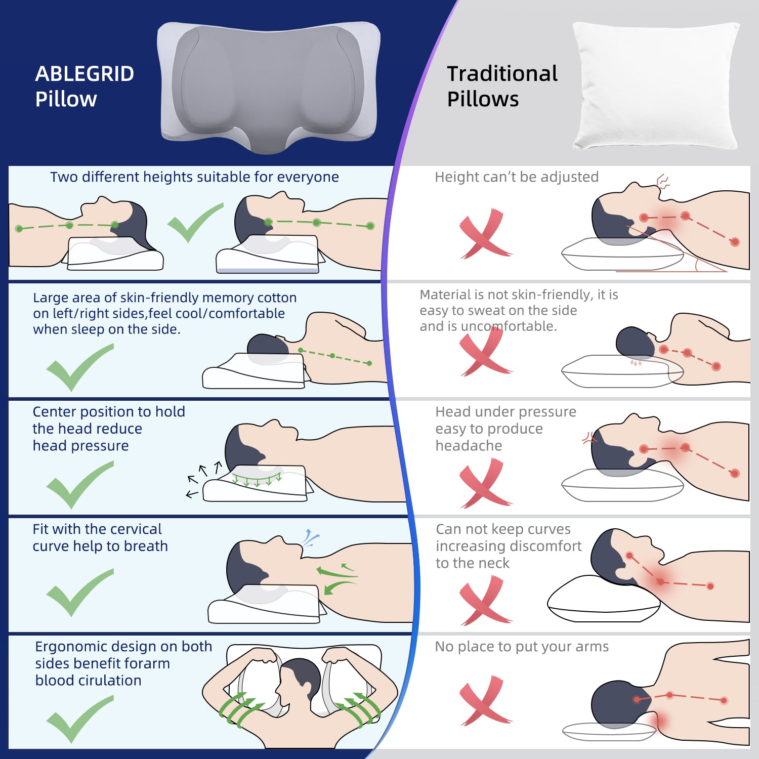ABLEGRID 頸椎ネックピロー メモリーフォーム枕 肩の痛み緩和 輪郭睡眠サポート枕 人間工学に基づいたベッド枕 横向き仰向け寝用整形外科ネックバック枕 柔らかく通気性に優れています