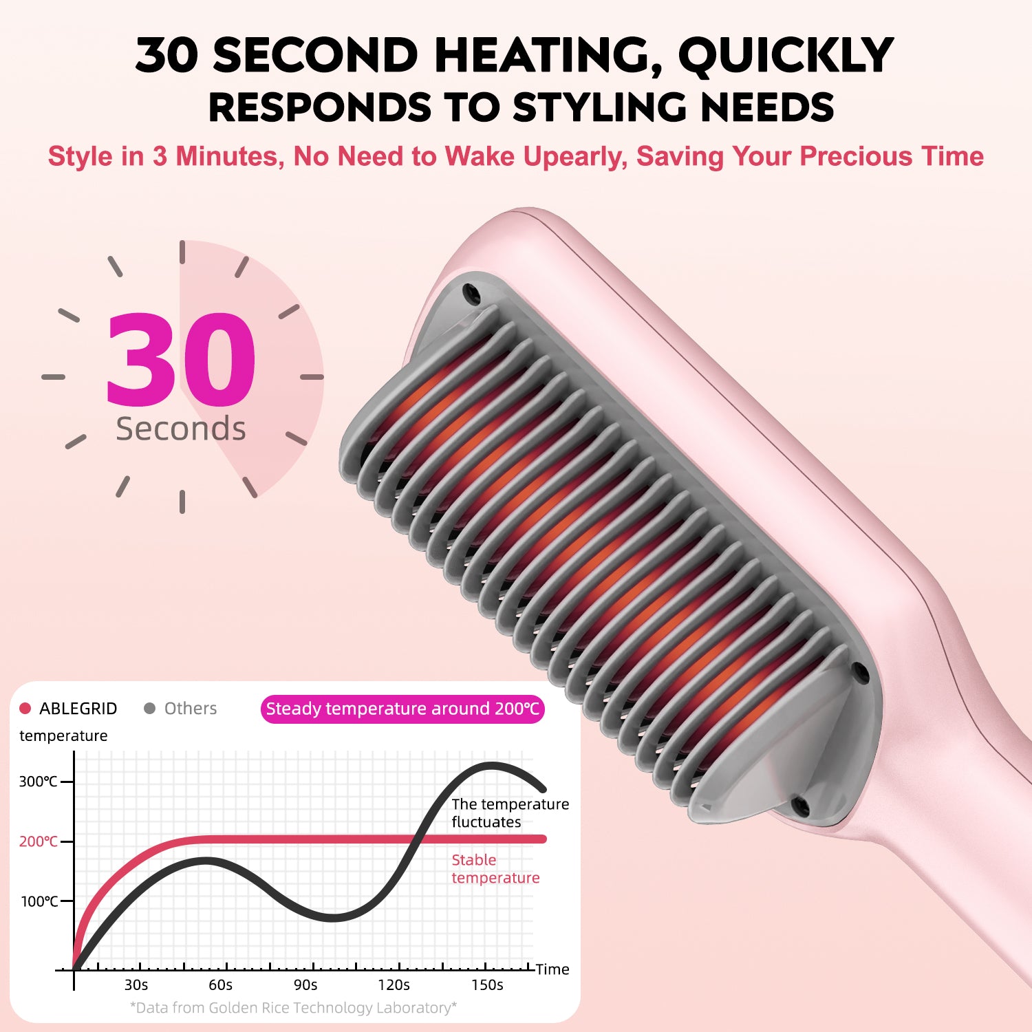 ABLEGRID Hair Straightener Brush for Women and Girls for Professional Salon, Portable Hair Straightener Comb for Travel, 20s Fast Heating & 5 Temp Settings & Anti-Scald, Dual Voltage, Pink