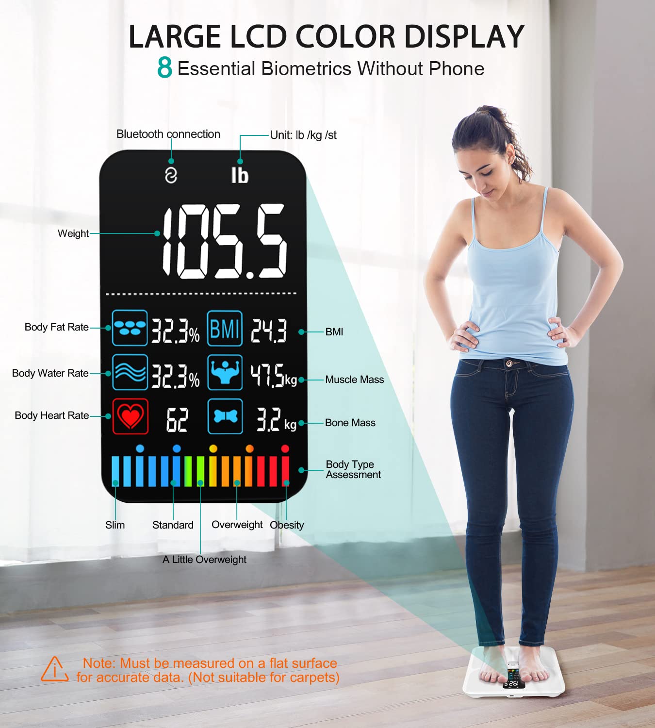 Báscula de grasa corporal ABLEGRID, báscula digital inteligente para baño, para medir peso y grasa corporal, pantalla LCD grande, recargable, con 16 indicadores de composición corporal (IMC, frecuencia cardíaca, modo bebé), 181 kg (400 lb), color blanco