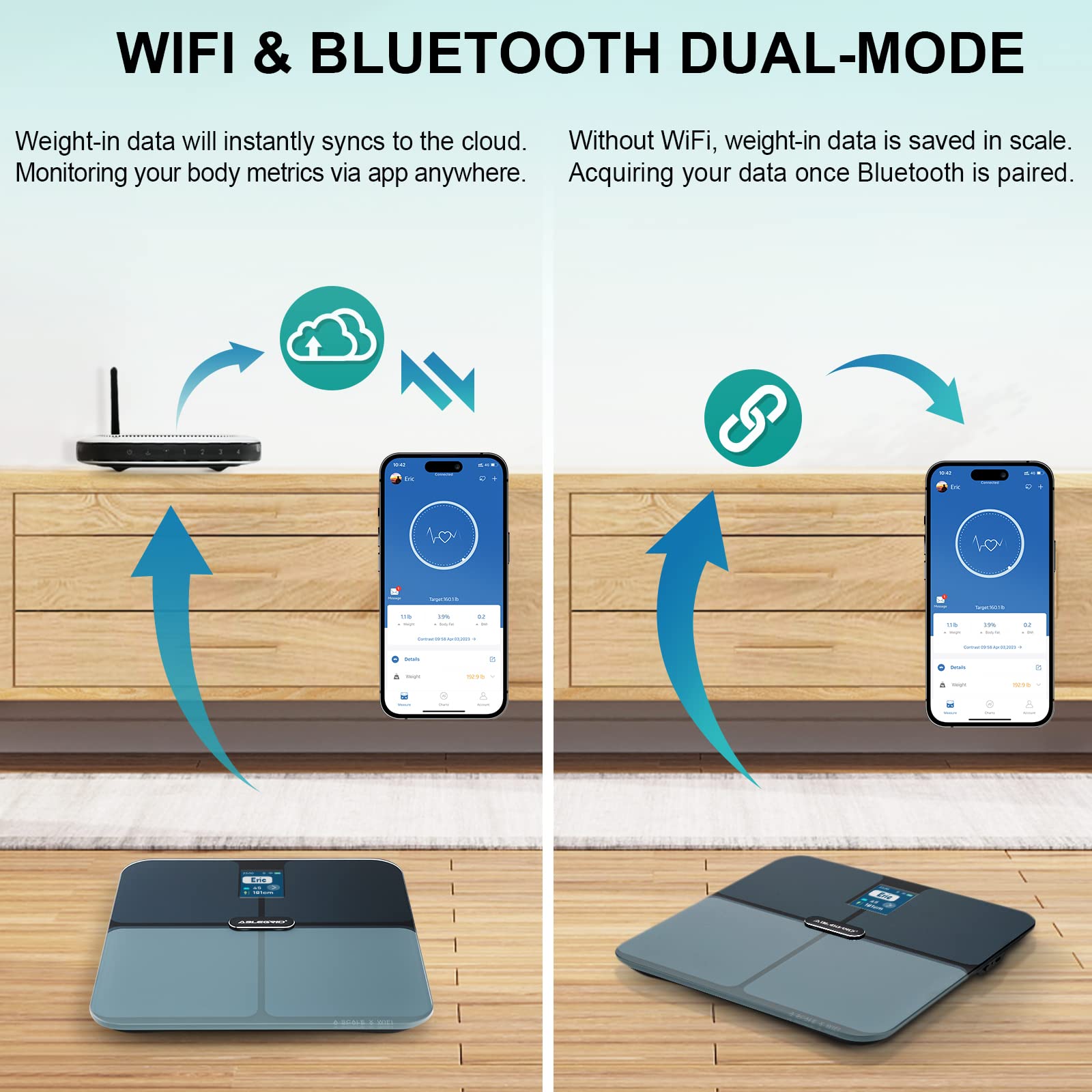 Body Fat Scale, ABLEGRID Digital Smart Bathroom Scale for Body Weight, –