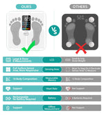 Báscula de grasa corporal ABLEGRID, báscula digital inteligente para baño, para medir peso y grasa corporal, pantalla LCD grande, recargable, con 16 indicadores de composición corporal (IMC, frecuencia cardíaca, modo bebé), 181 kg (400 lb), color blanco