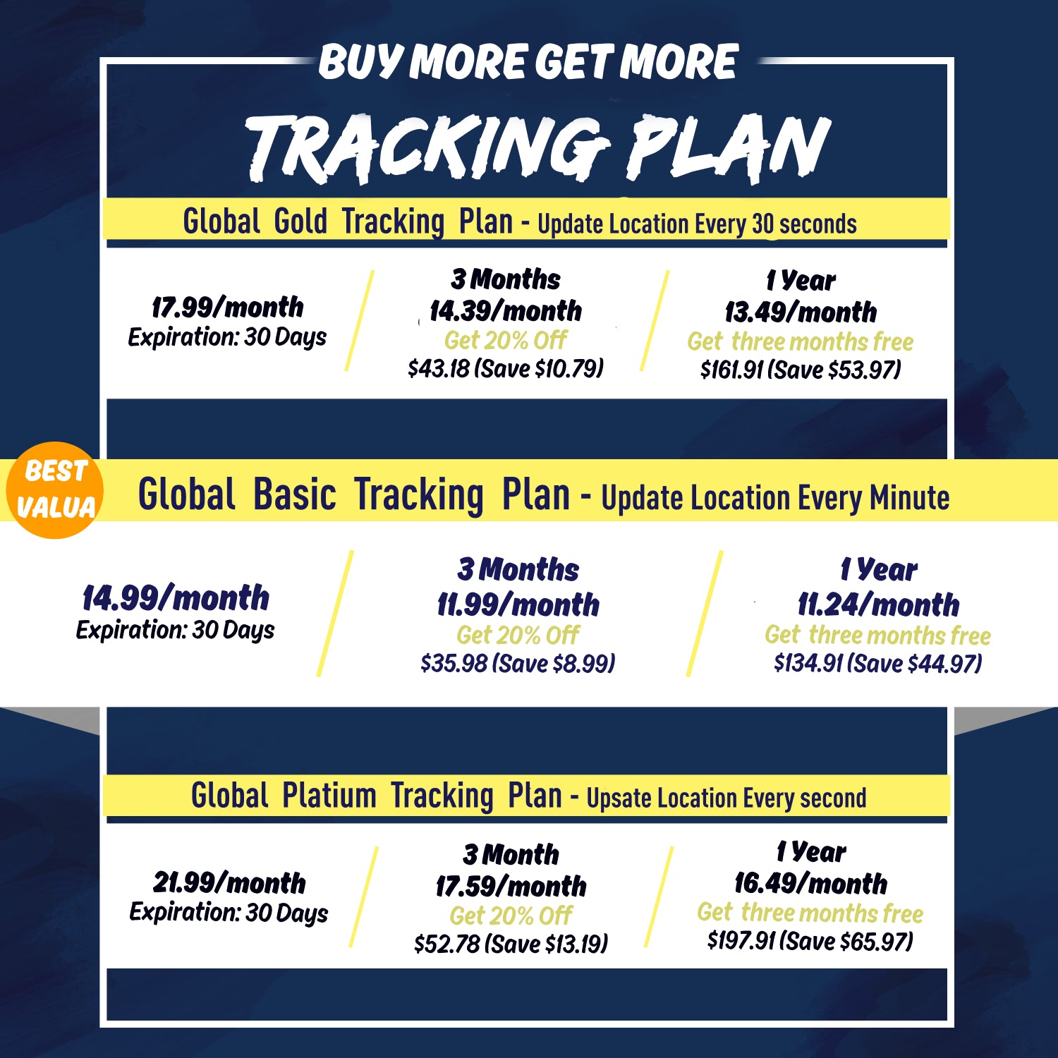 Ablegrid® AB Series GPS Tracker for Vehicles, Real-time GPS Tracking Device Small Hidden GPS Locator for Vehicle, Car, Personal w/ Global SIM Card