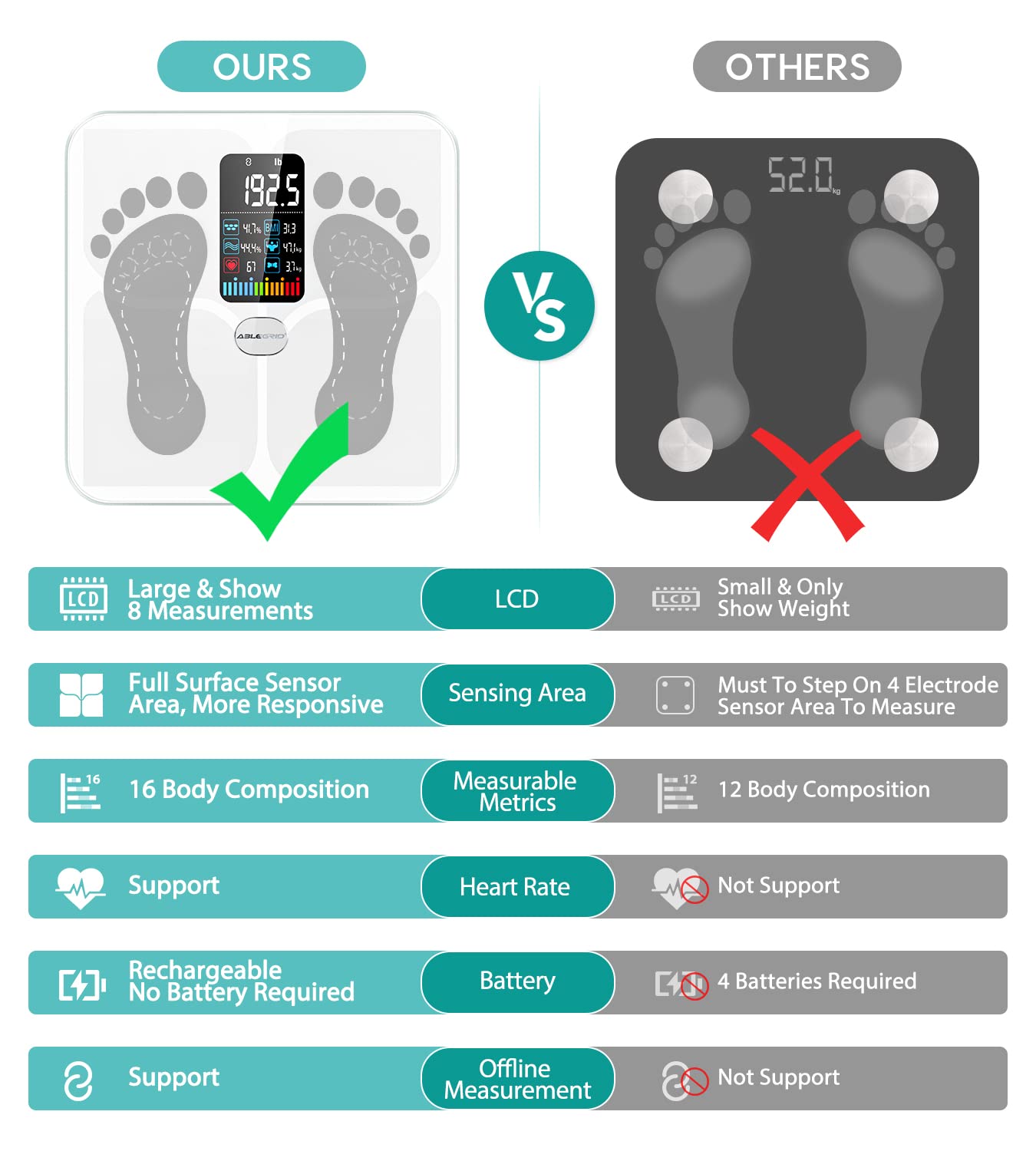 Body Fat Scale, ABLEGRID Digital Smart Bathroom Scale for Body Weight, –