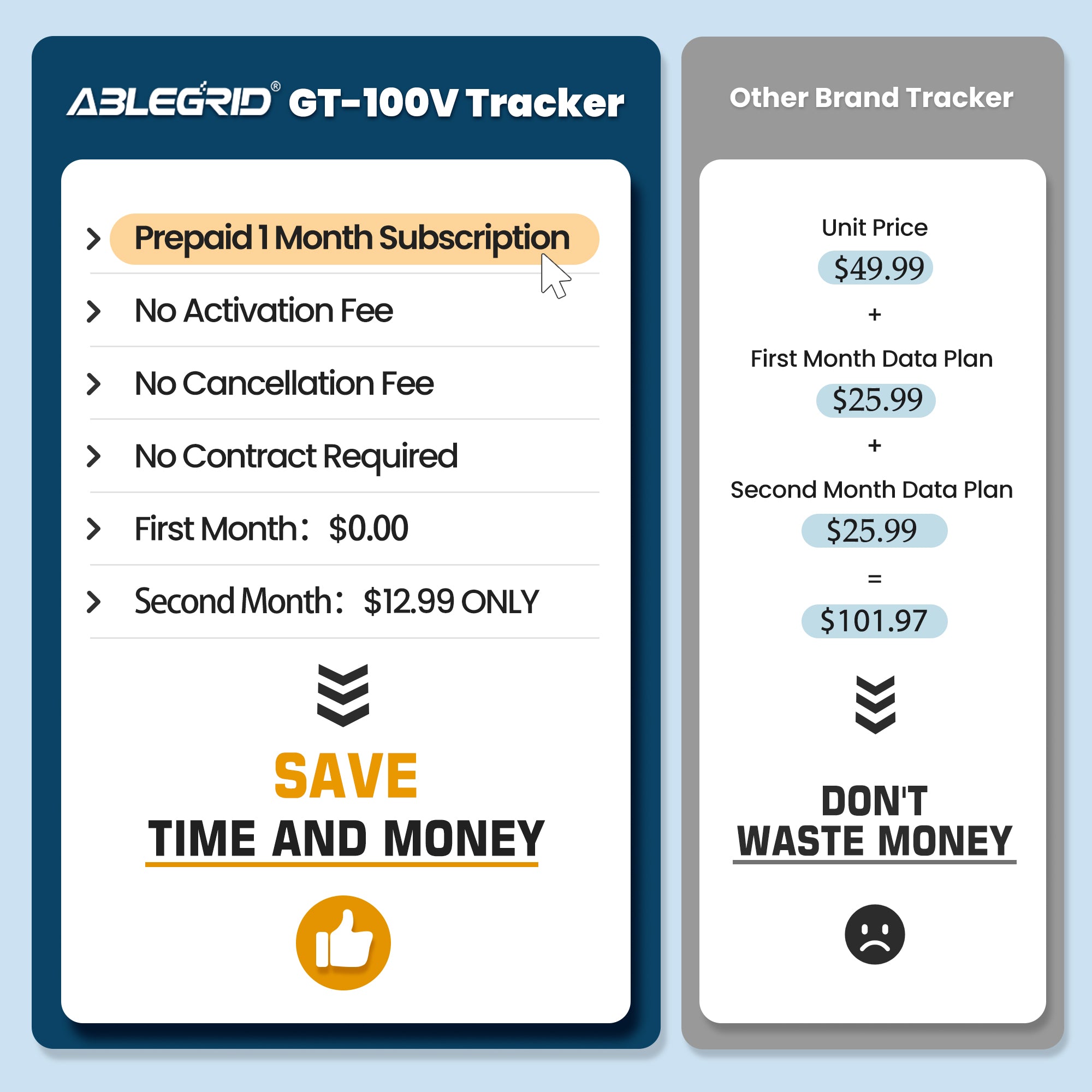 Rastreador GPS ABLEGRID GT-100V para vehículos, dispositivo de rastreo 4G en tiempo real con plan de datos de 1 mes [Versión de suscripción prepaga]