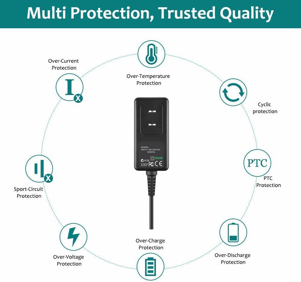AbleGrid AC DC Adapter Compatible with Evo T20 T1000 T1010 T1500 Wyse Thin Client 238362-001 242302-001 231254-001 231554-001 +5V 4.0A 5VDC 4A Switching Power Supply Cord Charger PSU
