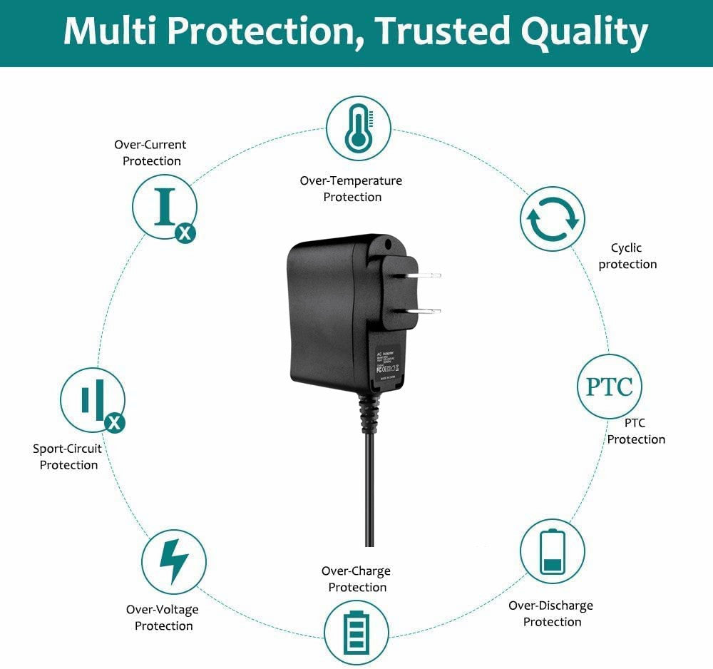 AbleGrid AC Adapter Compatible with Uniden UDW10003 UDW10000 UDW20000 UDWC23  System Camera