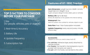 ABLEGRID GT-180C Small GPS Tracker for Vehicles Pets People 4G Real-time Tracking 1 Year Data Plan Included【 Prepaid Subscription Version】